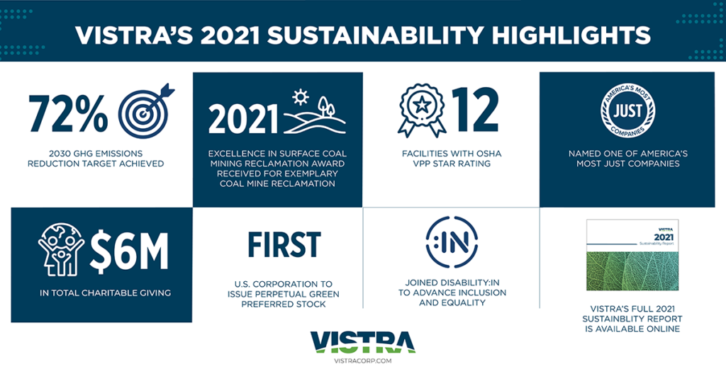 Letter From the CEO: Vistra’s 2021 Sustainability Report