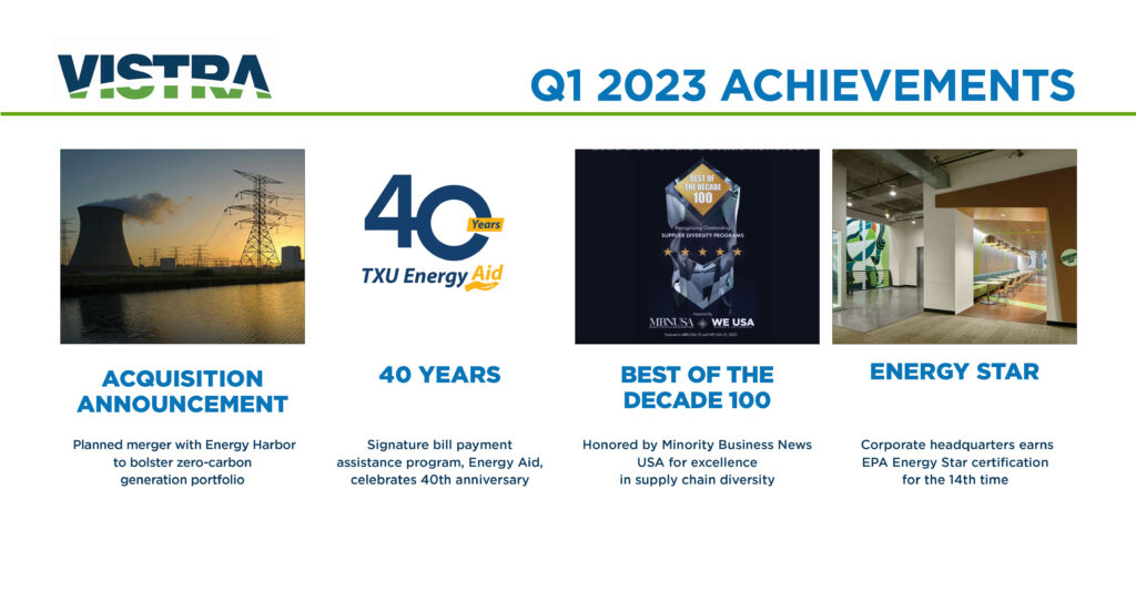 Celebrating Q1 2023 Achievements